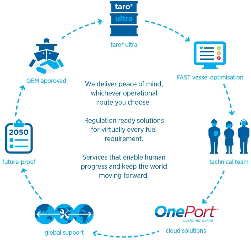 Marine Innovation Understanding the impact of change Chevron Marine