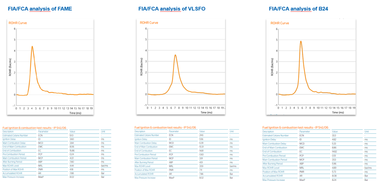 Figure 3: FIA/FCA analysis (IP 546) Figure 3: FIA/FCA analysis (IP 546)